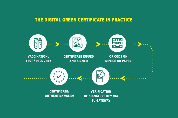EU_Green_Certificate.jpg